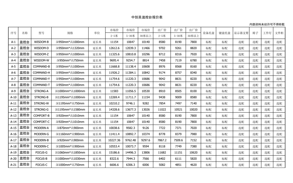 中創(chuàng)美監(jiān)控臺報價單